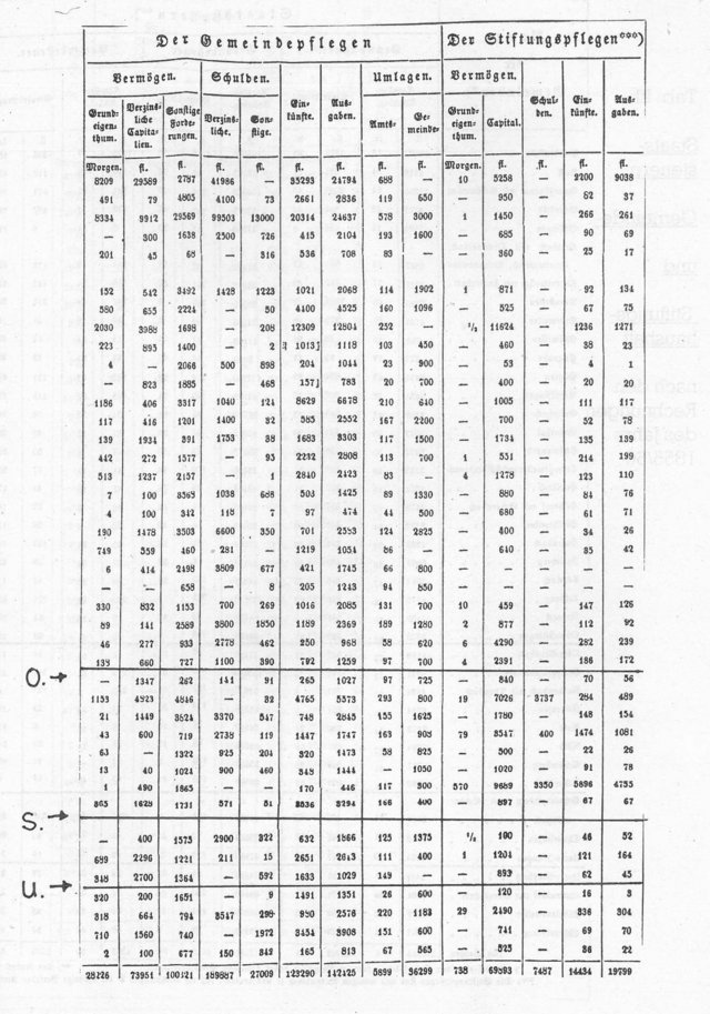 Schopflocher Skizzen Tabelle 3