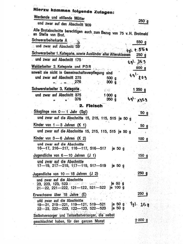 Schopflocher Skizzen Lebensmittel-Rationssätze für die Zeit vom 21.1. - 31.1.1948